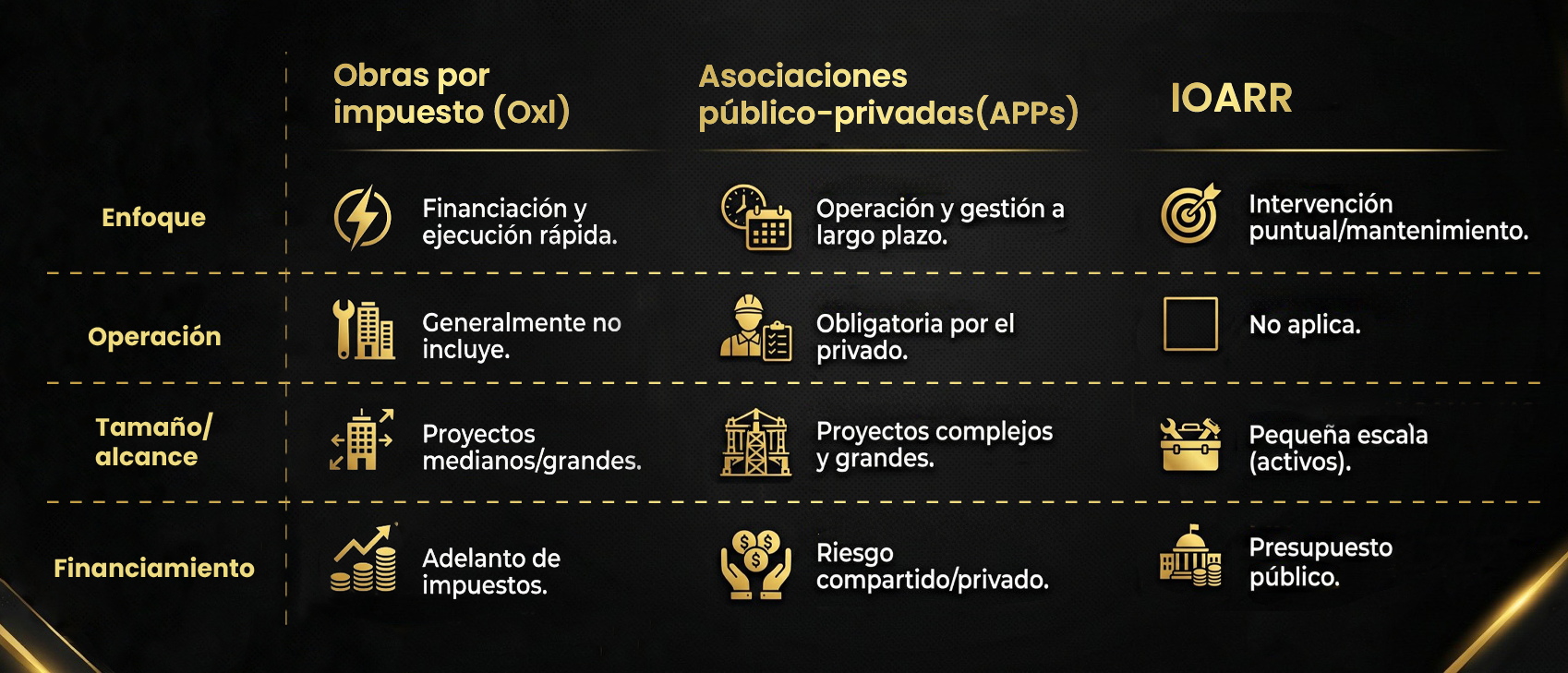 Tabla Comparativa